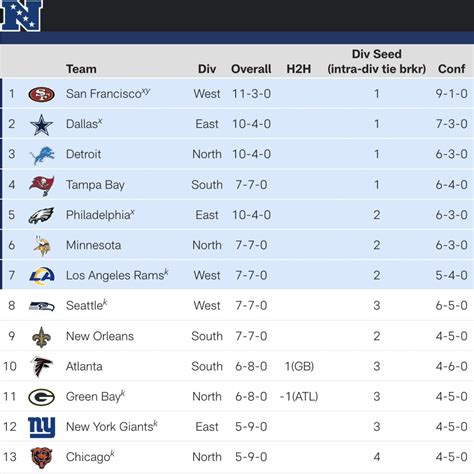 nfc nfl playoff standings|espn nfl playoff chances.